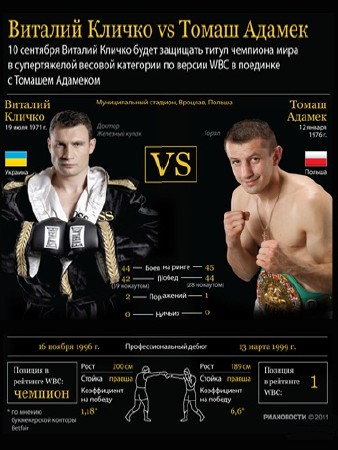 Бокс. Виталий Кличко - Томаш Адамек / Boxing. Vitali Klitschko vs Tomasz Adamek (2011/SATRip)