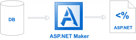 ASP.NET Maker 9.0.0.2