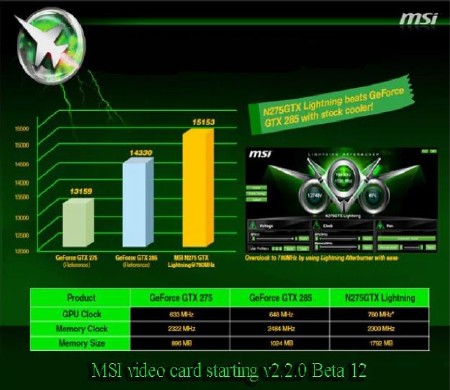 MSI video card starting v2.2.0 Beta 12