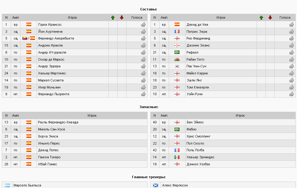 Лига Европы 2011-12 / 1/8 финала / Ответный матч / Атлетик Бильбао (Испания) - Манчестер Юнайтед (Англия) / НТВ+